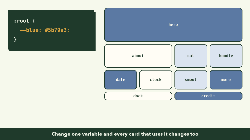 Animation: the --blue variable changes from blue to red to green, and the hero, date, more and credit cards all change color together