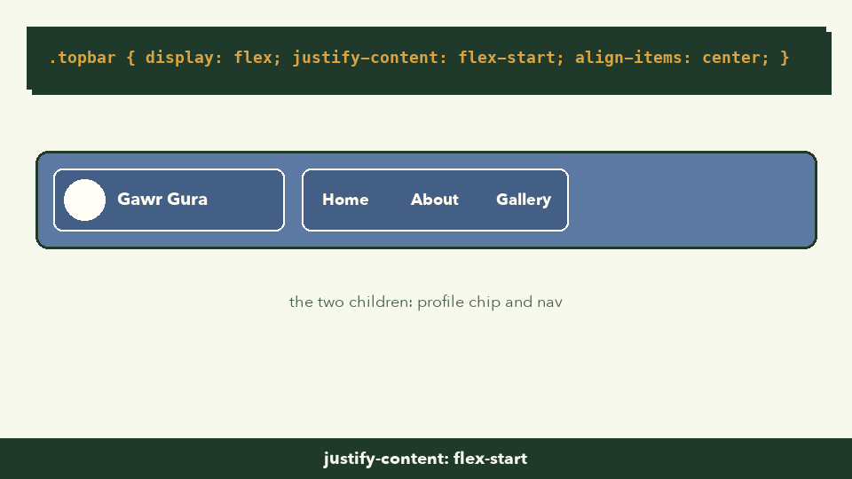 Animation: the profile chip and the nav links first huddle on the left (flex-start), then in the middle (center), then get pushed to opposite edges (space-between) with all the spare space between them