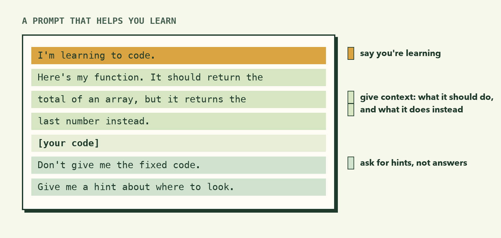 A prompt broken into parts: say you're learning, give context about what the code should do and what it does instead, and ask for a hint rather than the answer