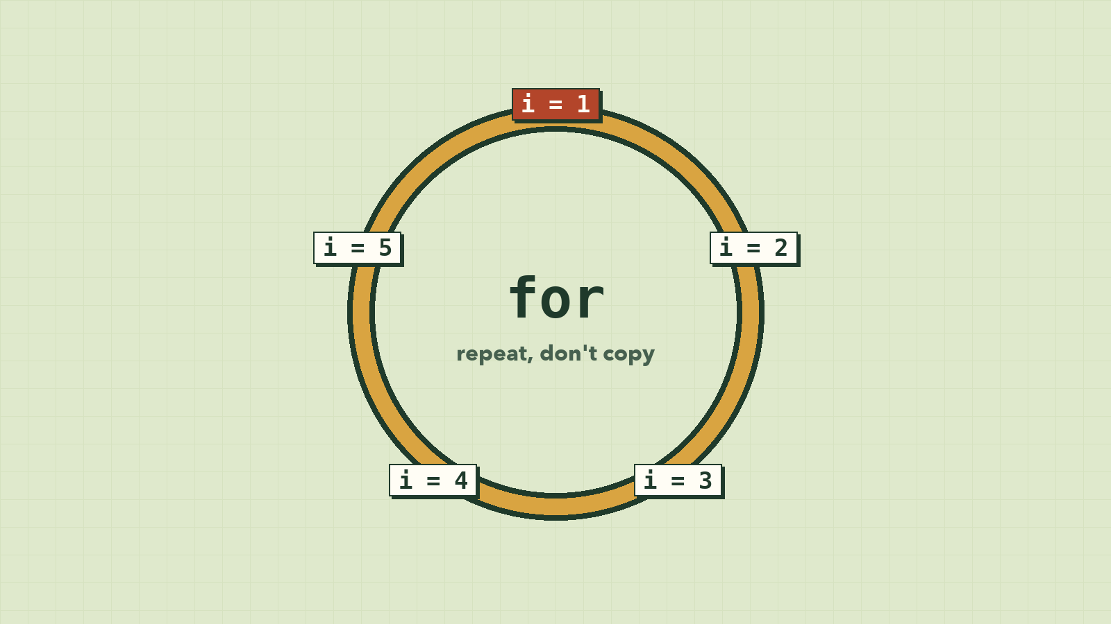 Loops: Doing Things Many Times