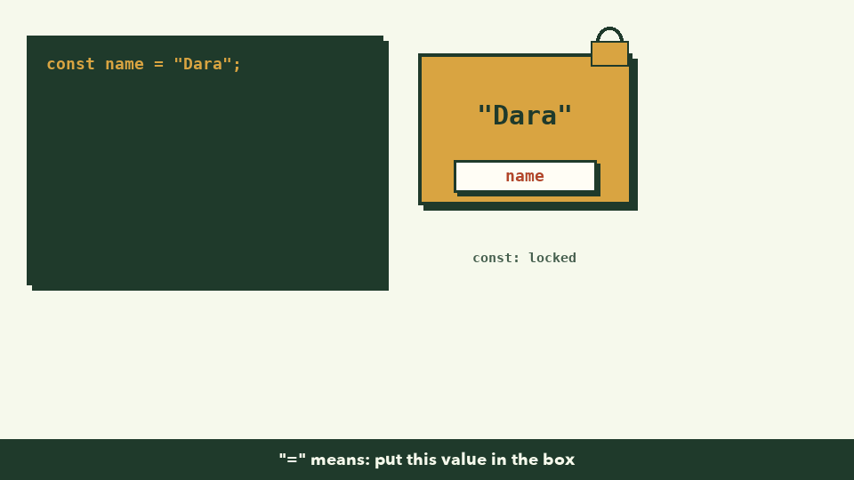 Animation: a locked box labelled name holds "Dara"; a box labelled score goes from 0 to 10; trying to put "Sokha" in the locked name box shakes it and shows a TypeError