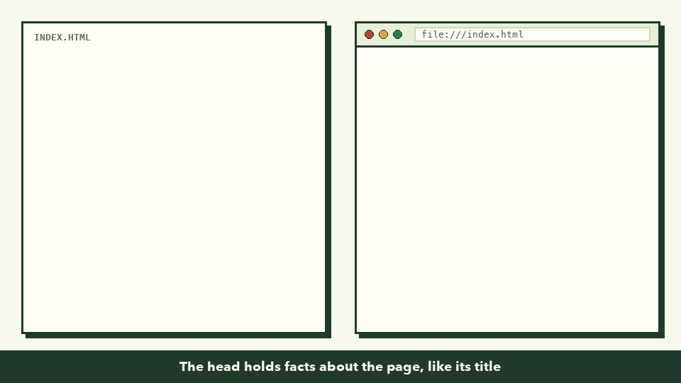 Animation: HTML is typed line by line on the left; on the right, the browser shows the title on the tab, then the heading, paragraph, list items, and link appear as each one is written